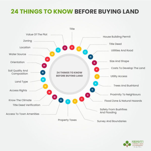 23+ Things To Know Before Buying Land