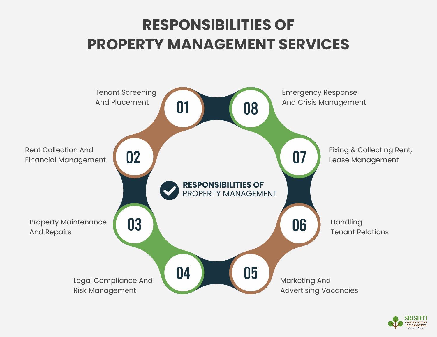 8 Top Responsibilities Of Property Management Services