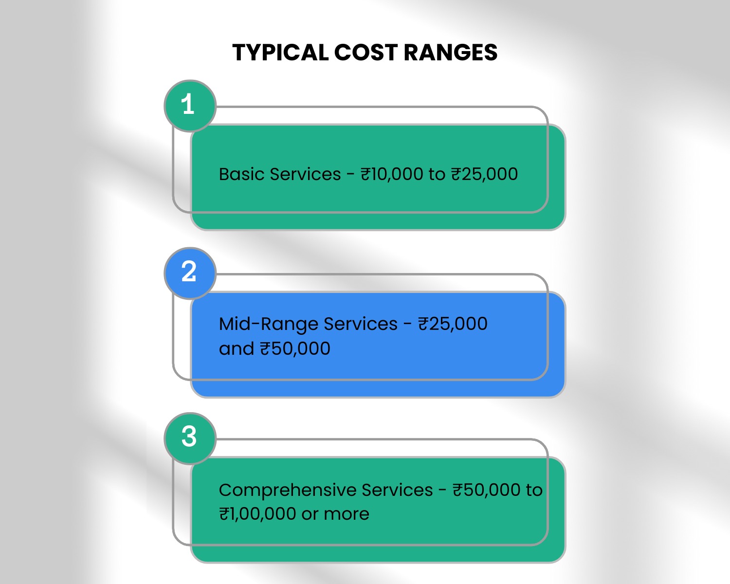 Typical Cost Ranges
 - How Much Does It Cost To Hire A Floor Plan Designer?