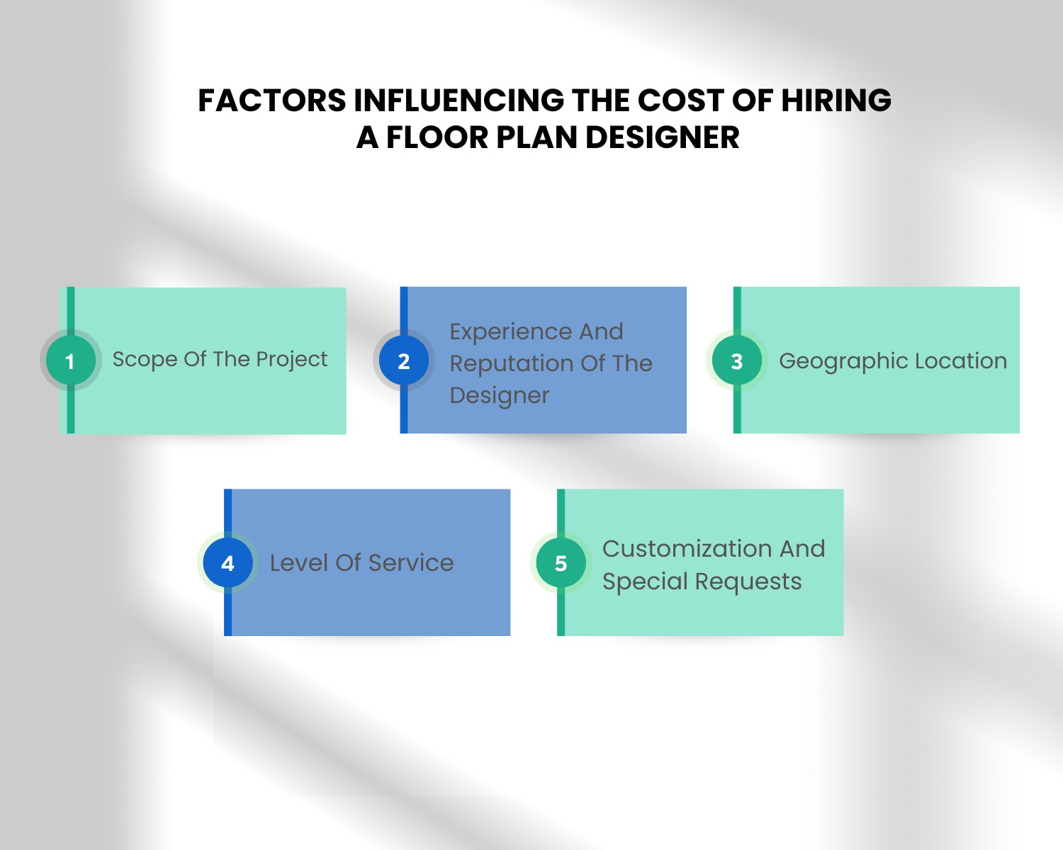 Factors Influencing The Cost Of Hiring A Floor Plan Designer - How Much Does It Cost To Hire A Floor Plan Designer?